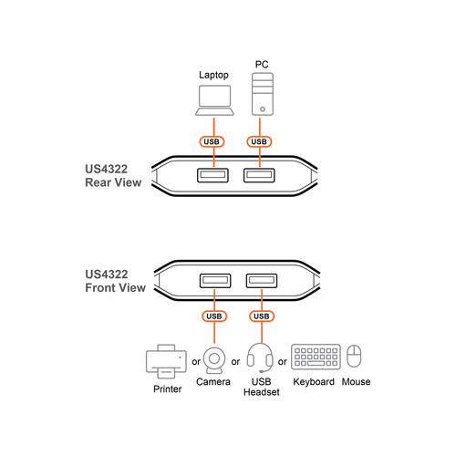 ATEN US4322 USB 3.2 Umschalter 2x2 Sharing Switch (2x Host / 2x Device)