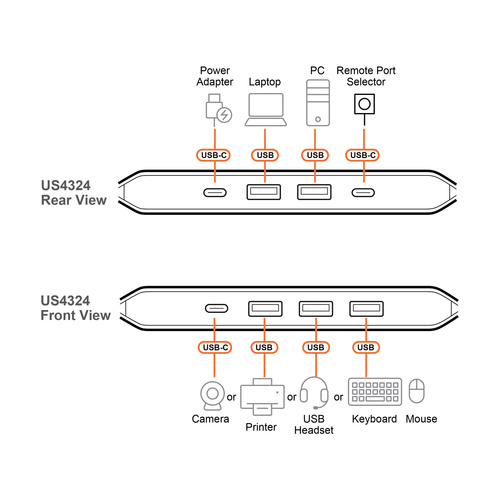 ATEN US4324 USB 3.2 Umschalter 2x4 Sharing Switch (2x Host / 4x Device)