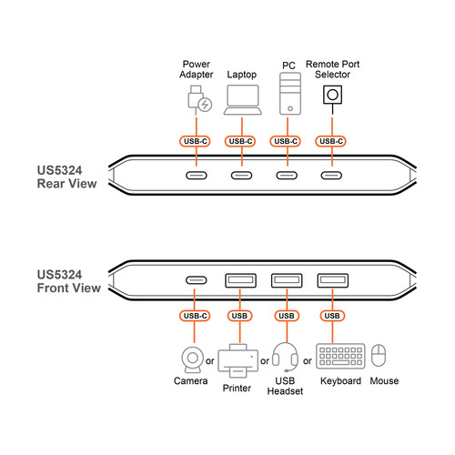 ATEN US5324 USB 3.2 Umschalter 2x4 Sharing Switch (2x Host A+C / 4x Device)
