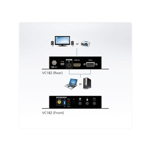 ATEN VC182 Video-Konverter VGA zu HDMI mit Skalierfunktion bis FullHD 1080p