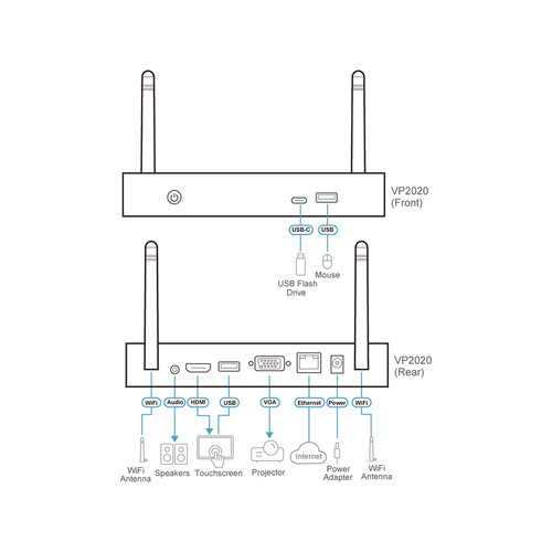 ATEN VP2020 Drahtloser 4K-Präsentations-Switch mit Dual View / Ethernet (WebGUI)