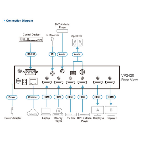 ATEN VP2420 4x2 True 4K HDMI Präsentations-Switch mit Multi-view