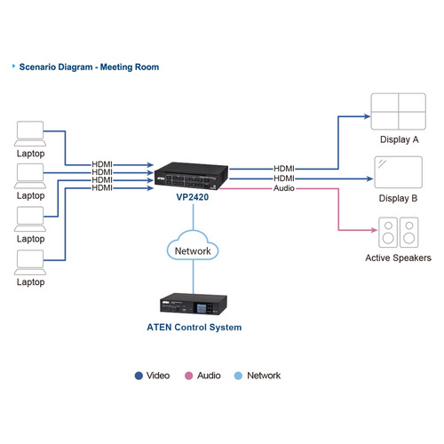 ATEN VP2420 4x2 True 4K HDMI Präsentations-Switch mit Multi-view