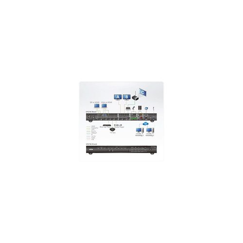 ATEN VP2730 7x3 Seamless Präsentation HDMI Matrix Switch mit Scaler, Streaming