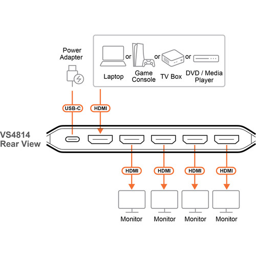 ATEN VS4814 True 4K HDMI Splitter, 4-Port
