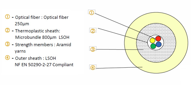 FTTH Indoor Drop Cable 2,65mm LSOH, 4, Fasern G.657.A2, CPR Dca FTTH Indoor Drop Cable 2,65mm LSOH, 4, Fasern G.657.A2, CPR Dca