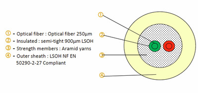 FTTH Indoor Drop Cable 3mm LSOH,  -- 2 Fasern G.657.A2, CPR Dca