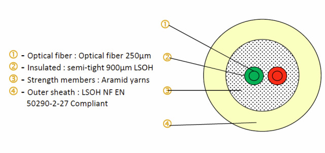 FTTH Indoor Drop Cable 3mm LSOH, 2, Fasern G.657.A2, CPR Dca