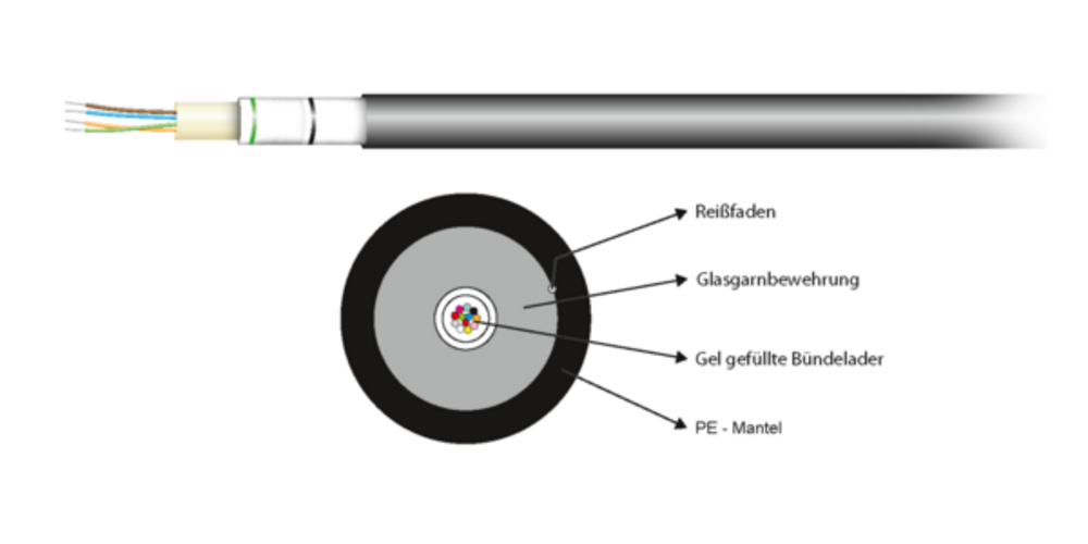 Glasfaser Verlegekabel A-DQ(ZN)B2Y OM2 12G (1x12), Fca 2000N PE schwarz 6,0mm - 1 VPE = 2100 Stück Glasfaser Verlegekabel