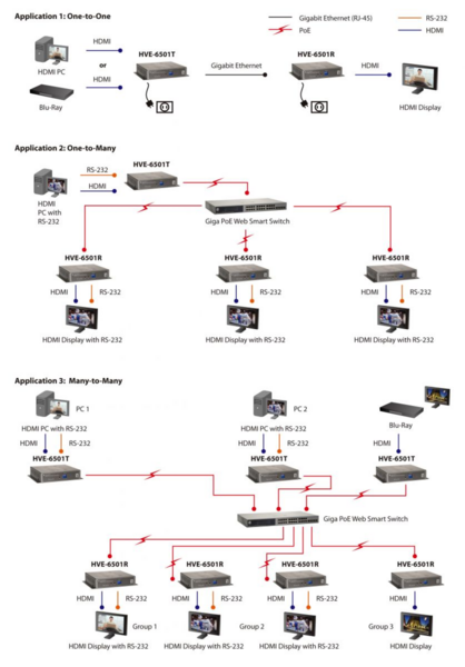 HDMI über IP PoE Transmitter Video Exe.