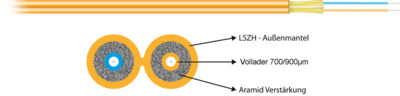 I-V(ZN)H Duplex-Zipcord OM1 2G (2x1) -- 600N LSZH orange 2,8x5,7mm I-V(ZN)H Duplex-Zipcord OM1 2G (2x1) -- 600N LSZH orange 2,8x5,7mm