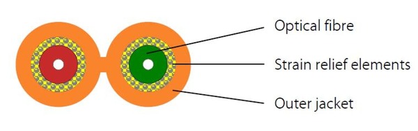 I-V(ZN)H Duplex-Zipcord OM4 2G (2x1) -- 400N LSZH erikaviolett 2,0x3,7mm