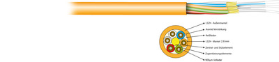 I-V(ZN)HH 2G 50/125µ OM2 LSOH, I-V(ZN)HH 2G 50/125µ OM2 LSOH,