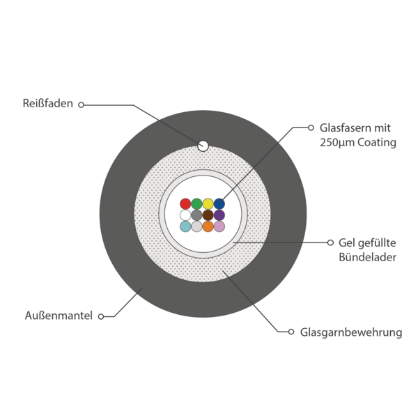 INFRALAN© A-DQ(ZN)B2Y OM2 12G (1x12) -- Fca 2000N schwarz 5,8mm
