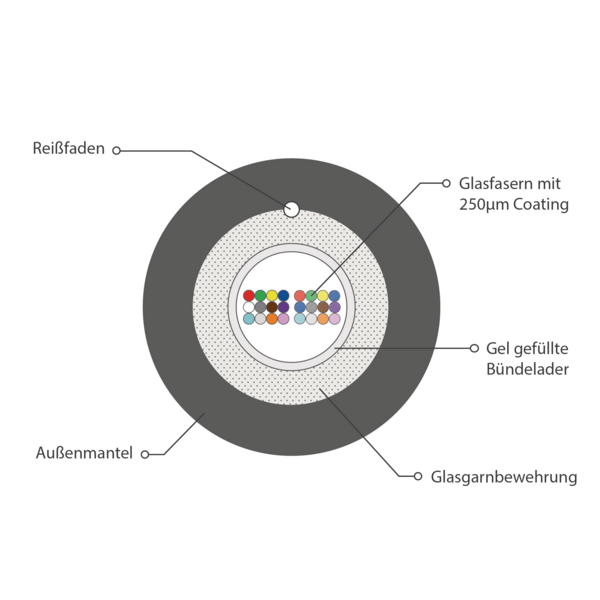 INFRALAN© A-DQ(ZN)B2Y OM3 24G (1x24) -- Fca 2000N schwarz 5,8mm