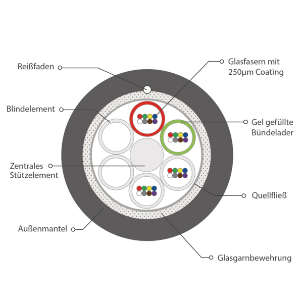 INFRALAN© A-DQ(ZN)B2Y OS2 48E (4x12) -- Fca 5000N schwarz 11,1mm G657A1