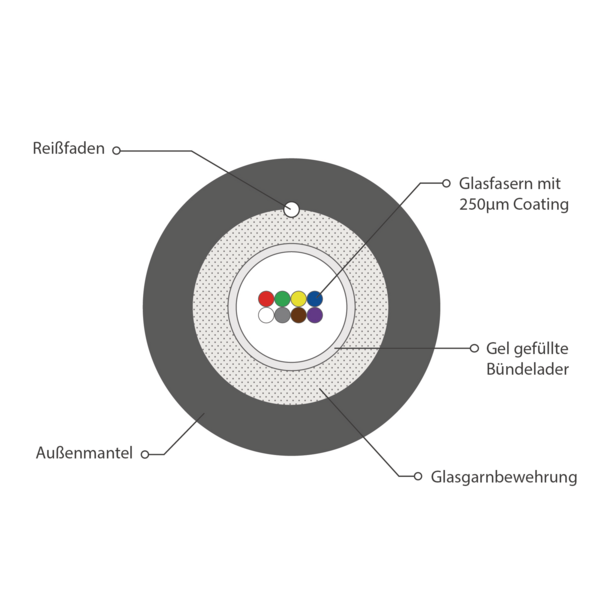 INFRALAN© A-DQ(ZN)B2Y OS2 8E (1x8) -- Fca 2000N schwarz 5,8mm G657A1