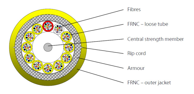 INFRALAN I-B(ZN)BH 4x12E 9/125µ, G657A1, LSZH gelb CPR-B2CA INFRALAN I-B(ZN)BH 4x12E 9/125µ, G657A1, LSZH gelb CPR-B2CA