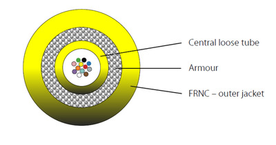 INFRALAN© I-B(ZN)BH OS2 12E (1x12) -- B2ca 1500N LSZH gelb 6,5mm G657A1 INFRALAN© I-B(ZN)BH OS2 12E (1x12) -- B2ca 1500N LSZH gelb 6,5mm G657A1