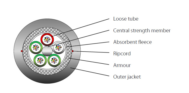 INFRALAN U-DQ(ZN)BH 12G 50/125µ, OM4, LSZH schwarz CPR-B2CA INFRALAN U-DQ(ZN)BH 12G 50/125µ, OM4, LSZH schwarz CPR-B2CA