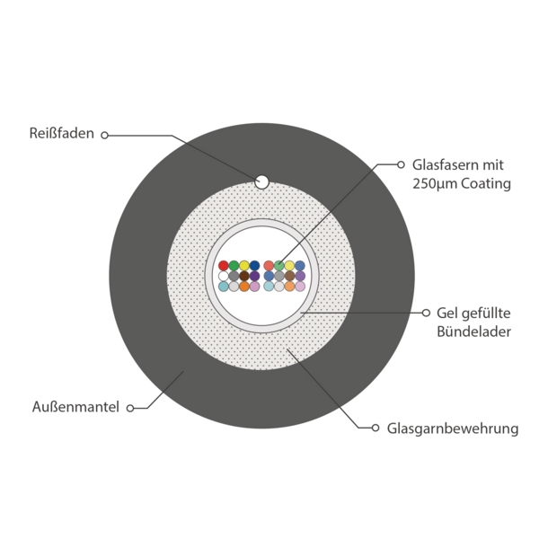 INFRALAN© U-DQ(ZN)BH OM5 24G (1x24) -- Eca 3000N LSZH schwarz, 7,5mm