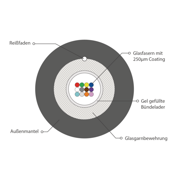 INFRALAN© U-DQ(ZN)BH OS2 12E (1x12) -- Eca 3000N LSZH schwarz, 7,5mm G657A1