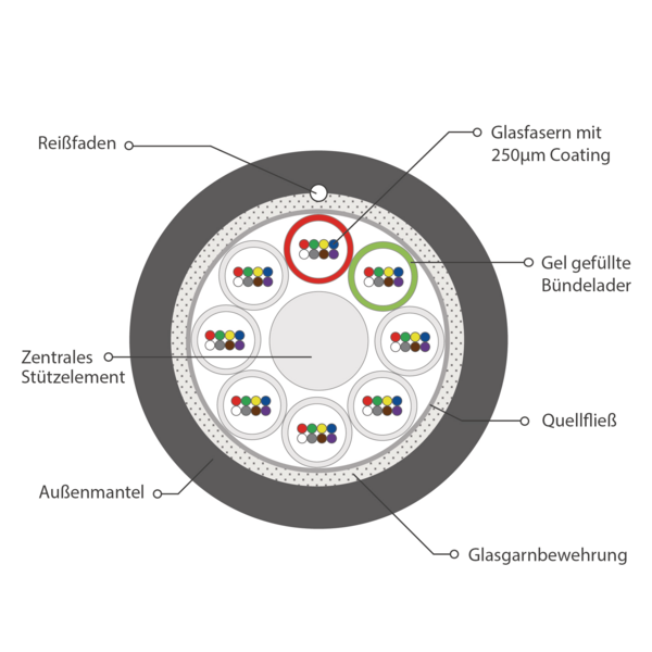 INFRALAN© U-DQ(ZN)BH OS2 96E (8x12) -- Eca 5000N LSZH schwarz 12,8mm G657A1