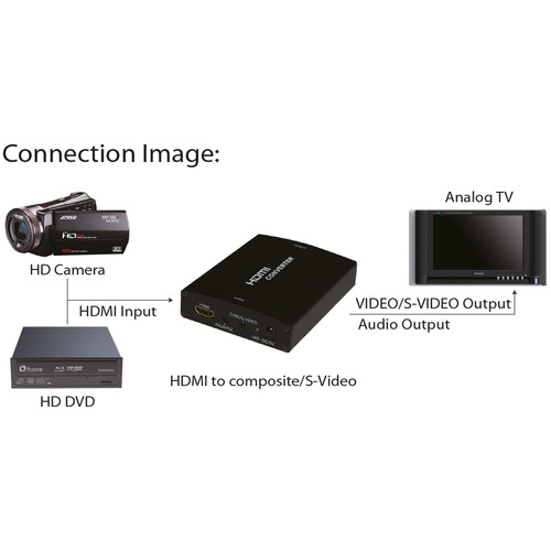 InLine® HDMI zu Composite/S-Video Konverter mit Audio, PAL/NTSC