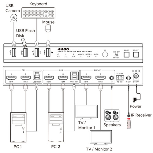 InLine® KVM Switch, 2-fach, HDMI, 4K60Hz, Dual Monitor, USB 3.2 Hub