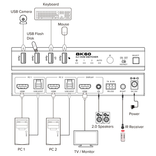 InLine® KVM Switch, 2-fach, HDMI, 8K@60Hz, USB 3.2, mit IR & RS-232