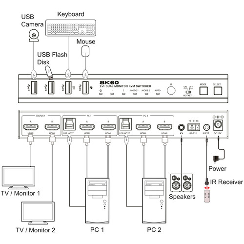 InLine® KVM Switch, 2-fach, HDMI, Dual Monitor, 8K60Hz, USB Hub, schwarz