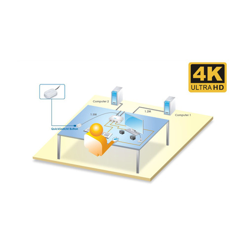 InLine® KVM Switch, 2-fach, USB-C zu DisplayPort 1.2, 4K, Audio, integr. Kabel