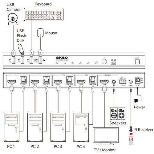 InLine® KVM Switch, 4-fach, HDMI, 8K@60Hz, USB 3.2, mit IR & RS-232