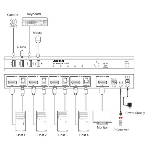 InLine® KVM Switch, 4x1, DP 4K/60Hz,  USB 3.2 Hub