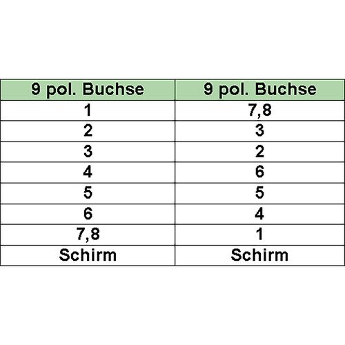 InLine® Nullmodemkabel, 9pol Buchse / Buchse, vergossen, 2m