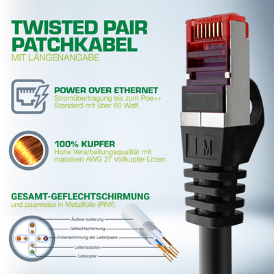 InLine® Patchkabel, S/FTP (PiMf), Cat.6, 250MHz, PVC, Kupfer, schwarz, 25m