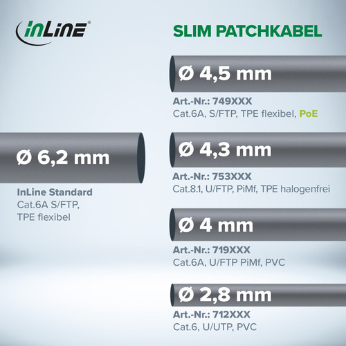 InLine® Patchkabel slim, U/FTP PiMf, Cat.6A, weiß, 0,3 m