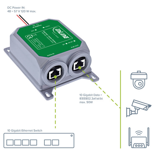 InLine® PoE++ Outdoor Injektor, 10Gb/s, 90W, IP67