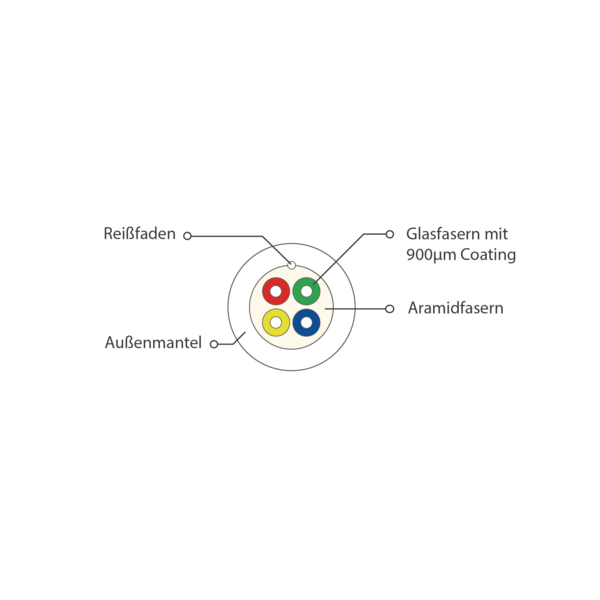 UC home fibre idrop 250 drag&blow I-DH OS2 -- 4E (1x4) B2ca 400N LSZH weiss 2,3mm G657A2