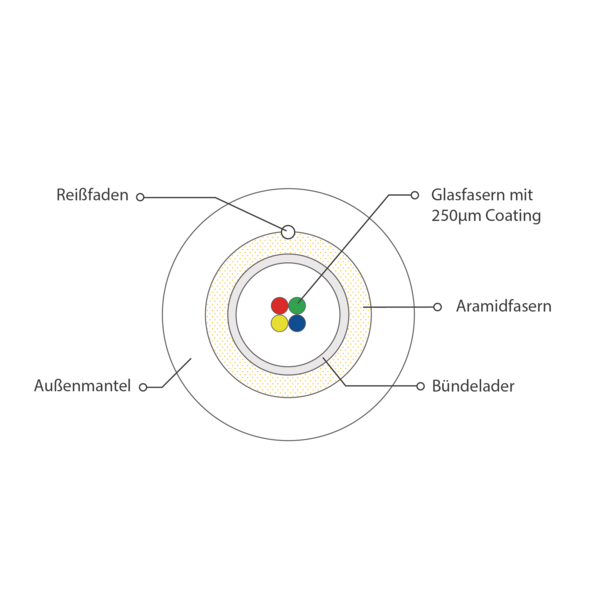 UC home fibre idrop 900 I-VH-OS2 4E (1x4) Dca  -- 500N LSZH weiss 4,5mm G657A2 250m Box