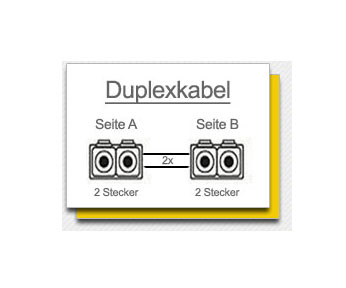 Glasfaserkabel Duplex Glasfaserkabel Duplex