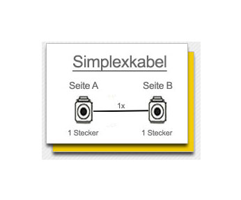 Glasfaserkabel Simplex Glasfaserkabel Simplex